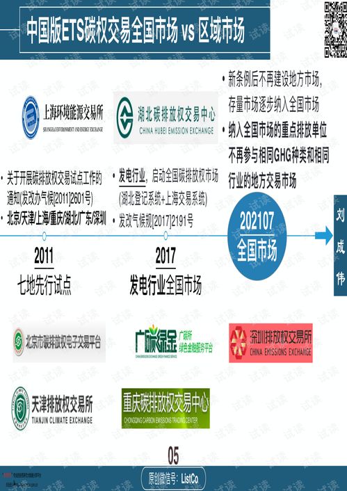 并购重组视域下的碳权投资 产品要素与交易机制解析