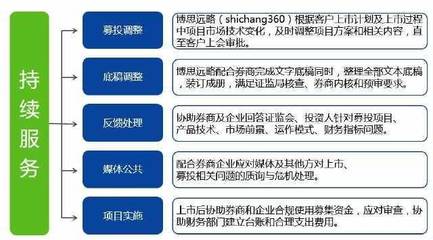 博思远略IPO上市综合解决方案 募投可研报告与行研底稿咨询服务全流程解析